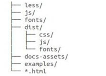 图：Bootstrap教程