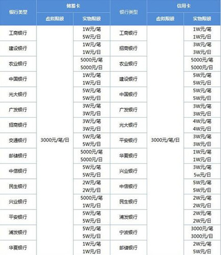 图：你知道微信支付额度和转账额度吗？