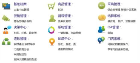 图：思迅便利店管理系统