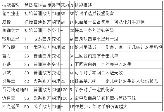 洛克王国小东辅助及猴技能表及种族值介绍