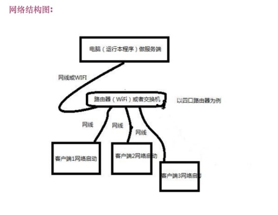 网克批量系统安装工具使用说明