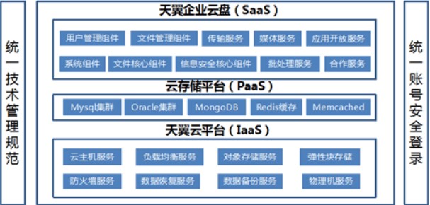 天翼企业云盘安全么？和个人云盘的区别