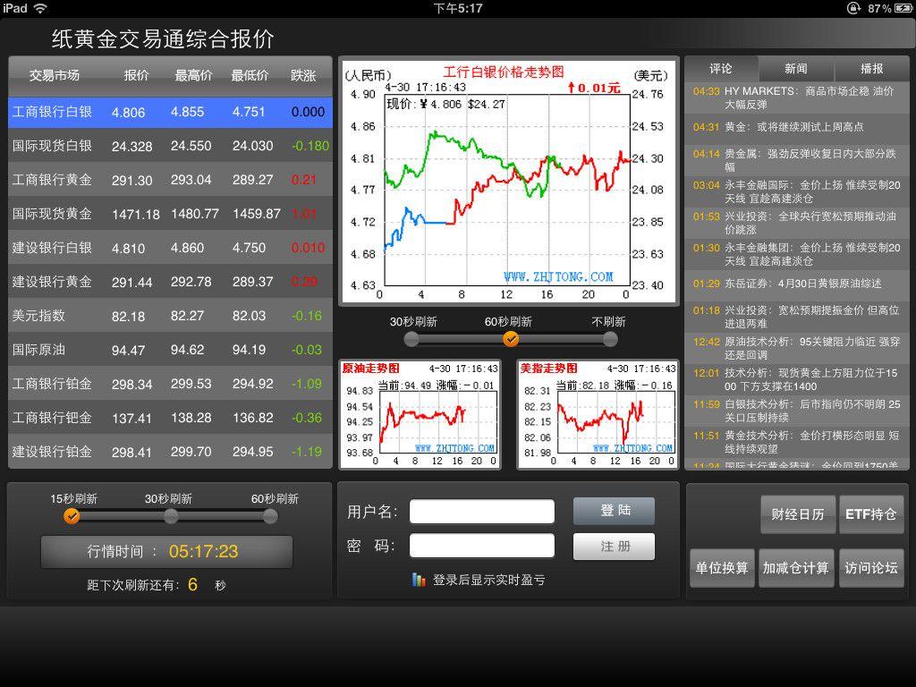 纸黄金交易通下载