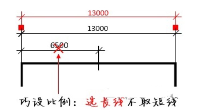 pdf看图设置比例尺什么