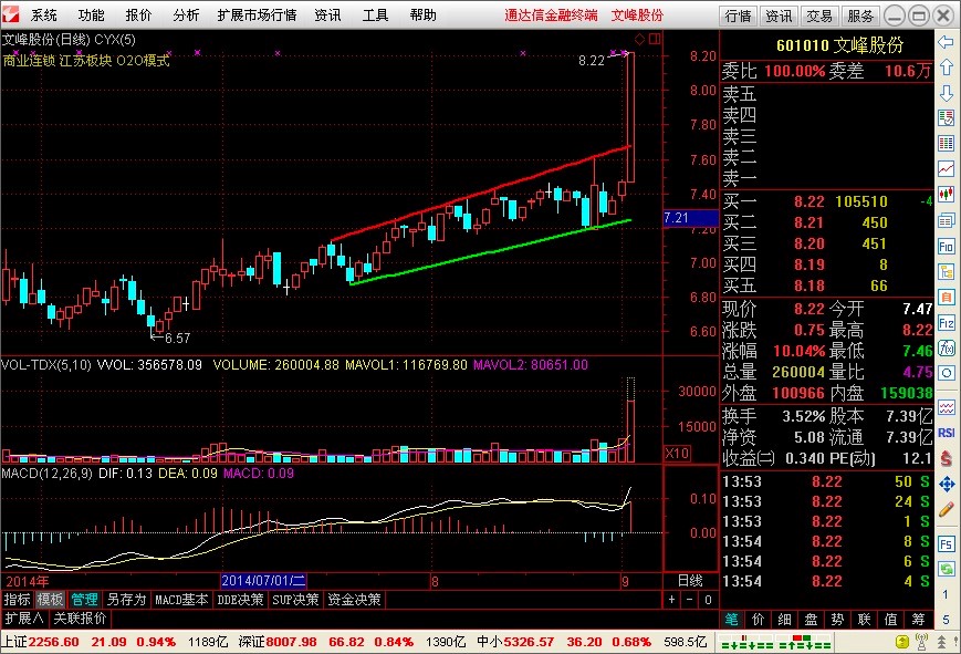 通达信金融终端电脑版下载及安装教程详细介绍
