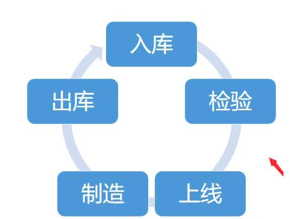 wps制作连续循环图的操作教程