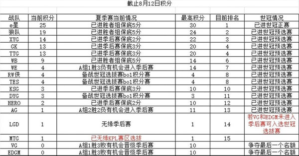 图：王者荣耀